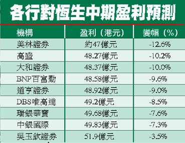 重生之爱意恒生_恒生银行收入(3)