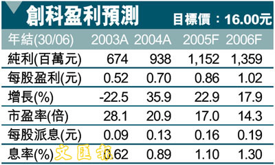 证券从业资格证_证券分析收入(2)
