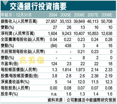 银行收入证明模板_交通银行收入如何(2)