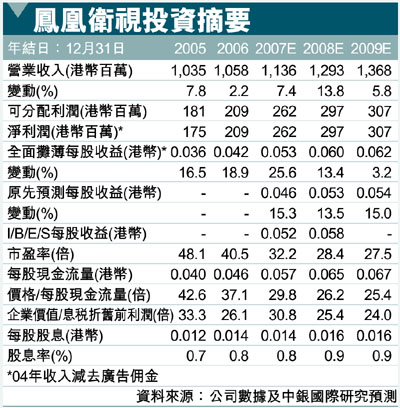点击图片查看详情 主持人收入排名_卫视广告收入 排名(3)