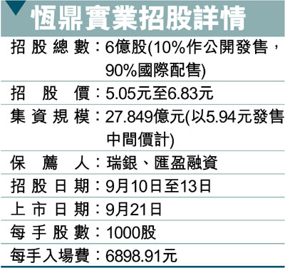 新股時間表及掛牌日圖片2