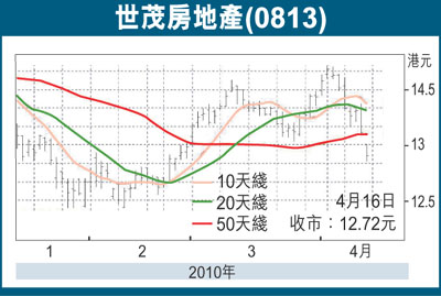 证券从业资格证_证券分析收入(3)