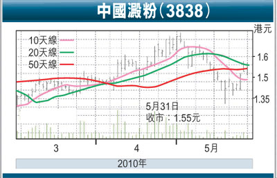 收入证明_纵横收入(3)