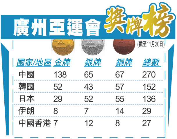 十四运会奖牌榜 sp3.jpg