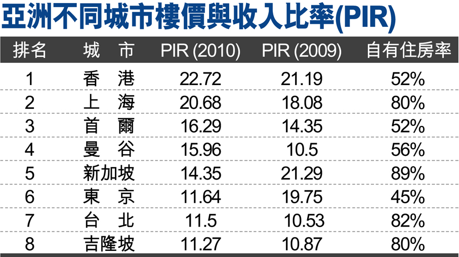 房价下跌比上涨可怕_亚洲 房价收入比(3)