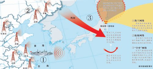 中国「海陆空」盯紧日本核泄漏