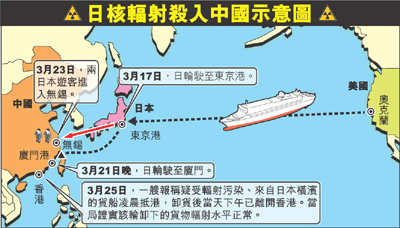 日本两旅客身带核辐射进入中国