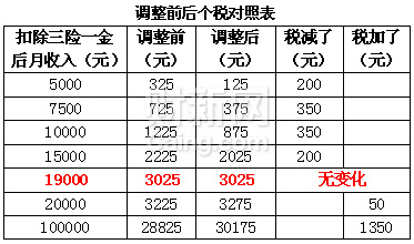 冯提莫收入多少_收入6万交多少所得税(2)