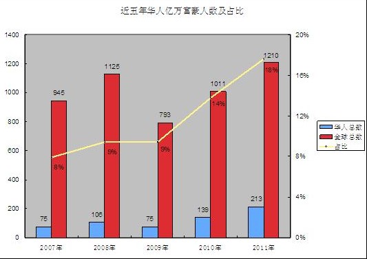 美国的华人人口数量_大数据图解美国华人高层次科技人才 2019更新版