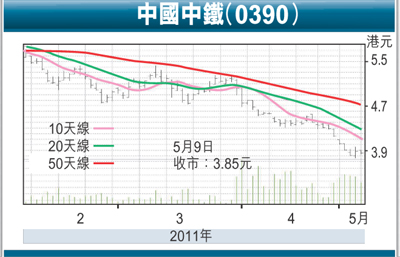 会计毕业设计论文范文_论文会计营业收入