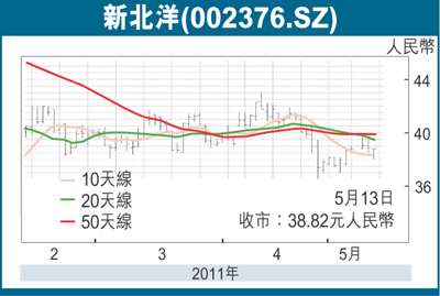 ibm笔记本_ibm 2018营业收入(2)