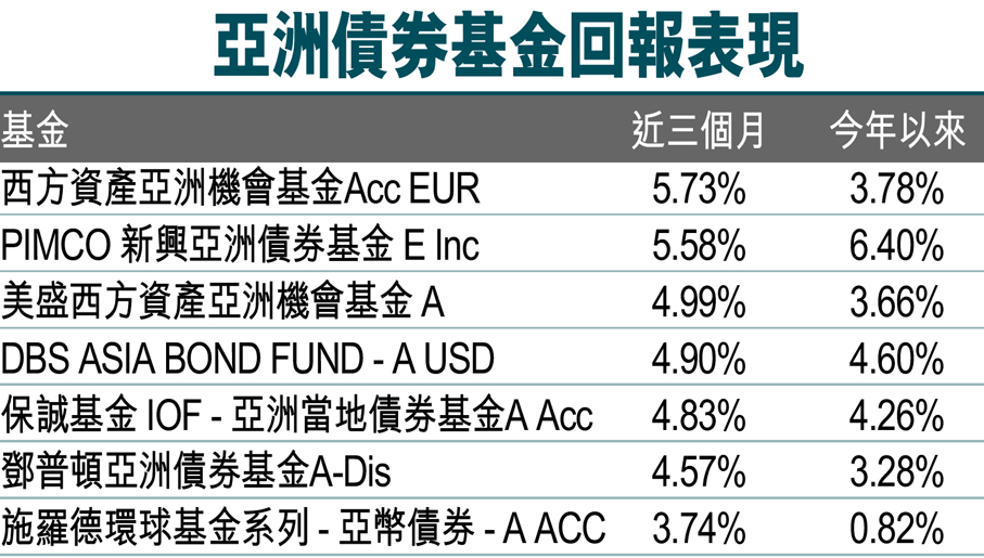 什么是基金什么是债券 fi0526a9.jpg