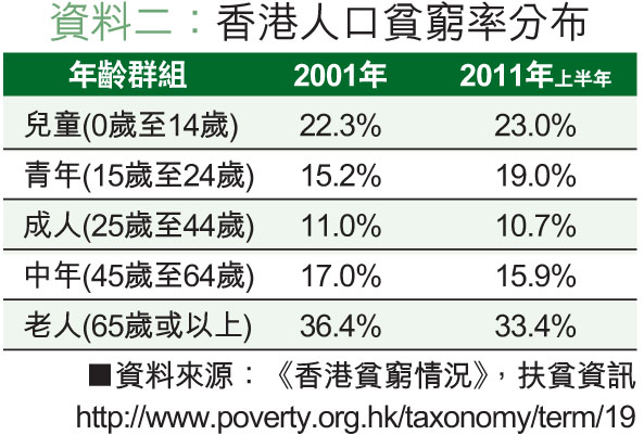 香港的面积和人口_香港人口比例