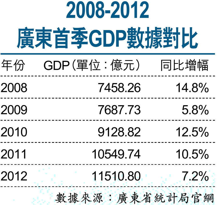 法国近几年gdp数据图_全国gdp统计数据_2008年gdp数据