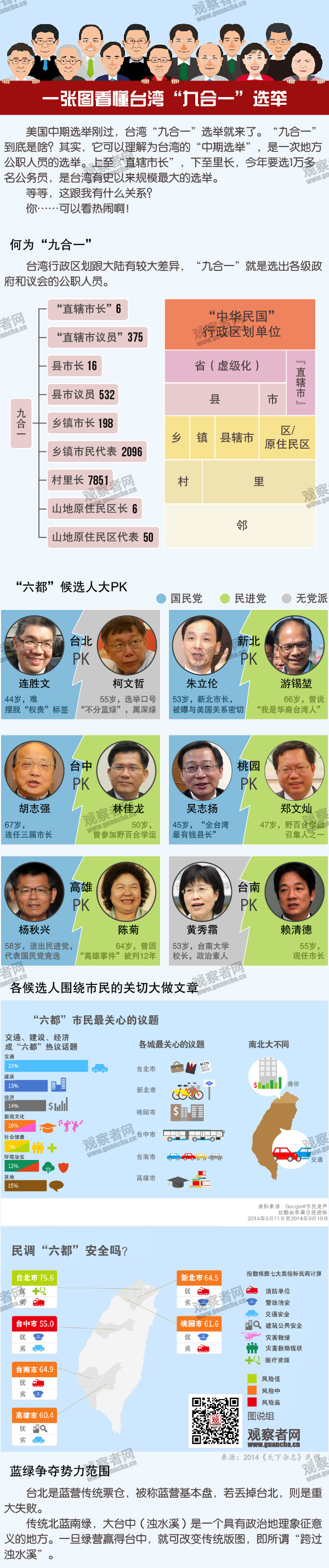 一张图看懂台湾「九合一」选举