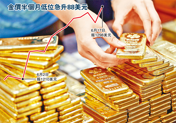 ���^���ھ��|�ܤ����@�b�b�A���R�{���A������I��������A�����������~�ȳղv���M�����C��ƹϤ�