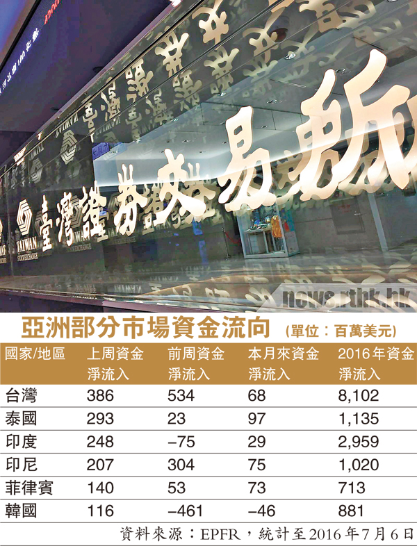 ���x�W�ѥ����~�H����81�������~��y�J�A���Ϥ��ѥ��l�����C ��ƹϤ�