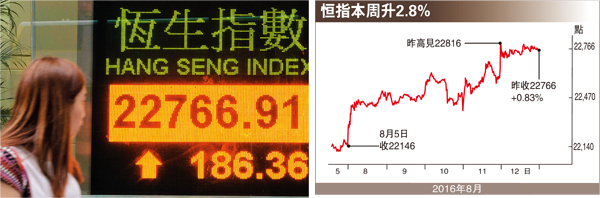 ������~��y�n�A�ګ��Q�@�פ�236�I�A����186�I�A����W��797�����C���s��