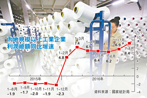 ��8�������W�ҥH�W�u�~���~�Q���`�B�P��W��19.5%�C�Ϭ�Ĭ�{�@�a���~�����Ͳ������C ��ƹϤ�