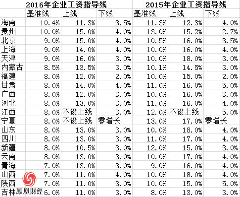 2016~M2015~20٥~uɽuC