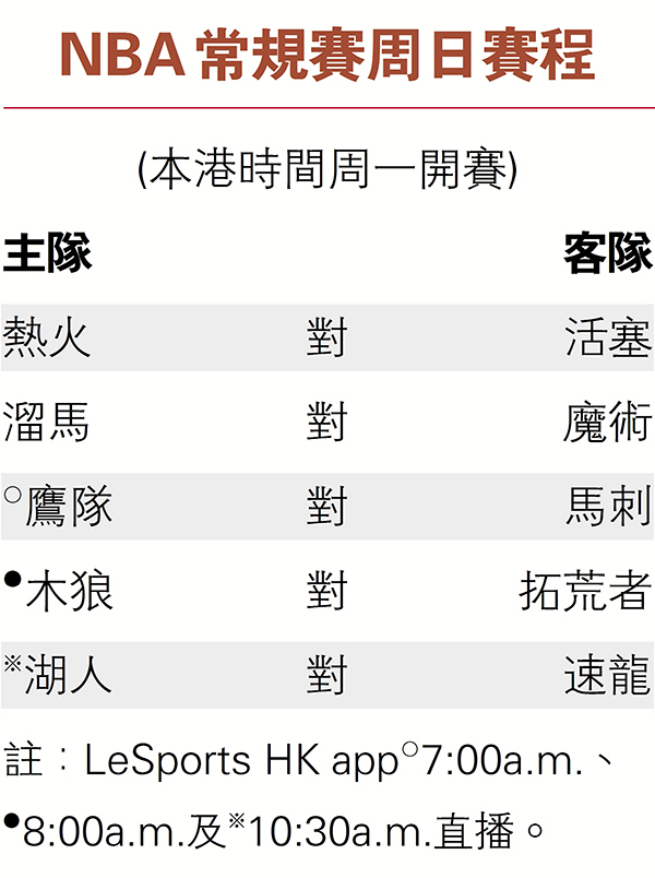 nba常规赛赛程，nba常规赛赛程安排规则