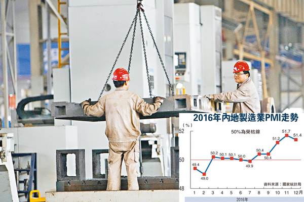 內地製造業PMI連續五月擴張