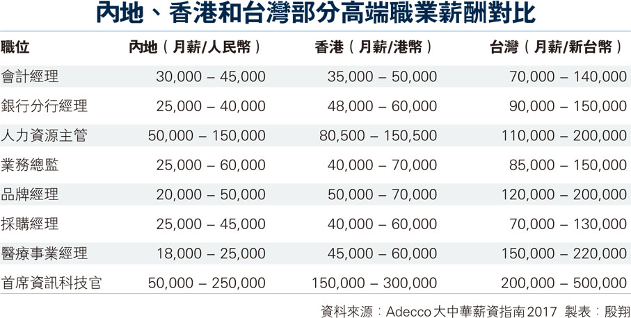 香港各职业收入_香港中文大学研究称家庭收入对学童影响甚微