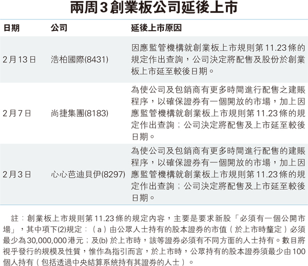 創板新股再遭叫停 兩周三隻