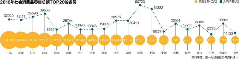 香港人均收入2004_投资观察内地人均收入增长撑内需