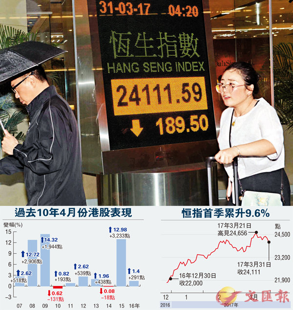 ����ѭ��u�ɹO��d�I�A�ɴT��@���A��Ӵ��M�w�ƥ��u�N�վ�C ���s��