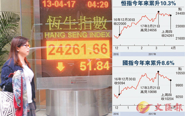 ����ѤW�P�u��4�ӥ����A�֭p�u�^6�I�C���R�����M�{�����P�ѥ��W�����j�C ���s��