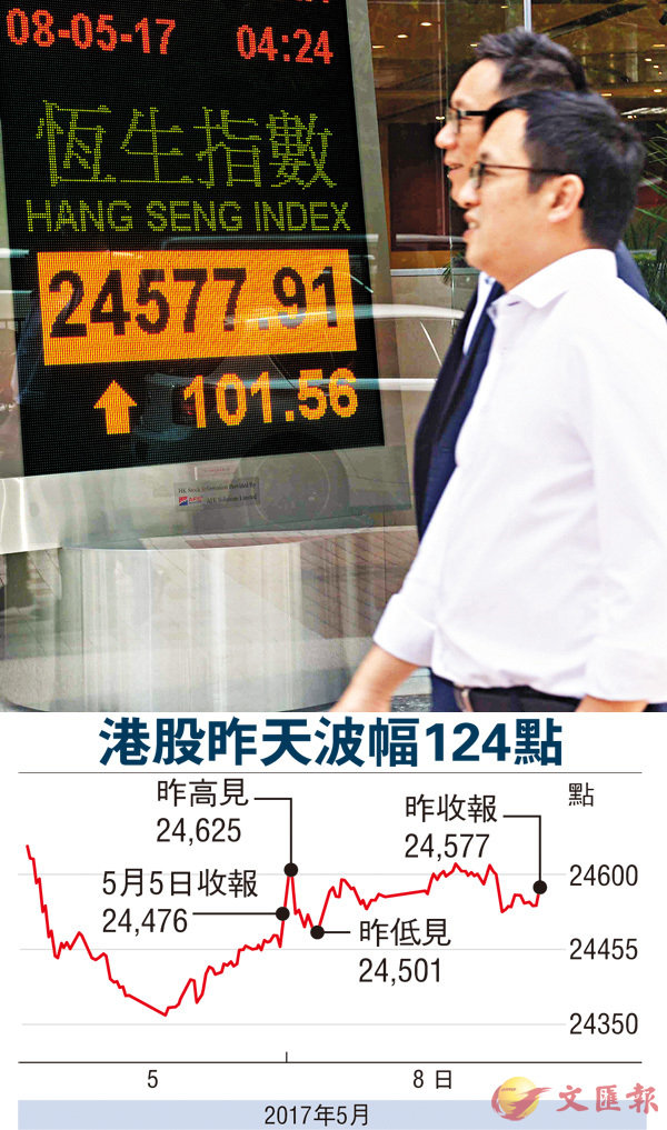 ����ѬQ���H�ȤӰϪѥ��y�n�A����24,577�I�A������673�����C ���q��