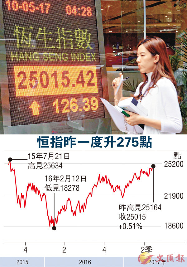 ���ګ��Q�׬�}25,000�I���f�A�G��22�Ӥ밪��A�����B��W��944�����C ���s��