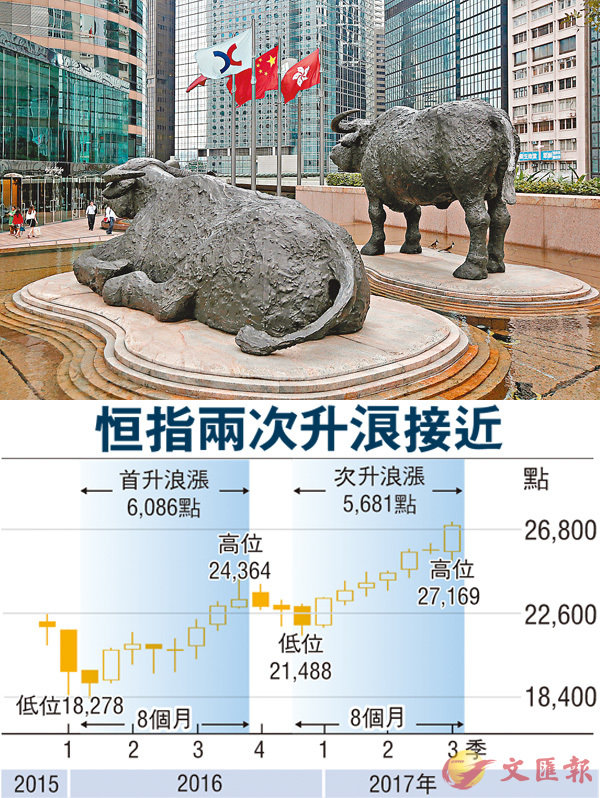 �������R�{���A���8��վ㪺���|�ư��A���������|����A��9�먫�իh�n���G�p�x�����u�Y���v�ʧ@�θ���y�h�V�C�Ϭ����Ҥj�ӥ~���ɤ��M�X�m�C��ƹϤ�