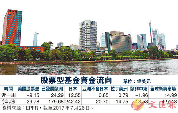 ��IMF�հ��ڬw�g�ټW���w���C�Ϭ��ڬw�̤j�g����w��C ��ƹϤ�