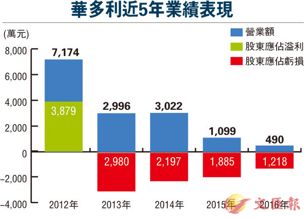 上市逾20年 曾停牌近6年