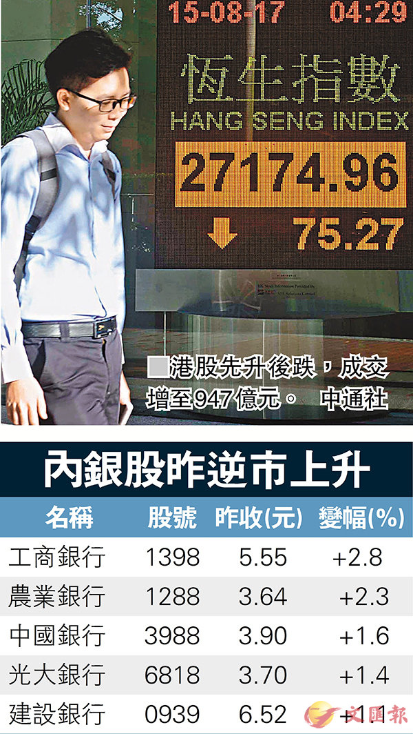大摩唱好 內銀獨領風騷