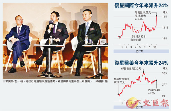 復星否認受查 指為常態活動