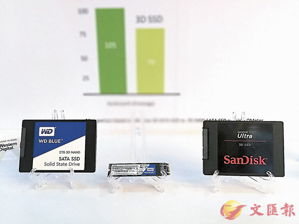 WD Blue 3D NAND SATA SSDSanDisk Ultra 3D SSDC