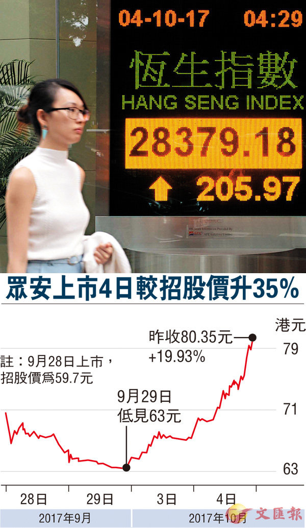 ����ѬQ�A��205�I�A�s�ɤT��A����867�����C