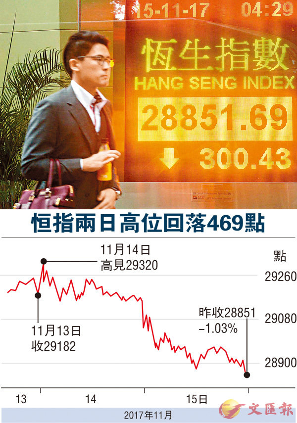 ����ѬQ��վ�A���u29,000�I�j����10�ѽu�A�����B�F1,159�����C���s��