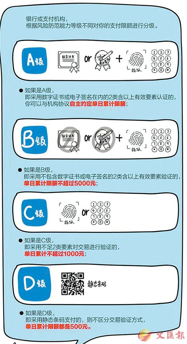 �����I���d��O�żƪ���Ū�C�ӷ��G����L��