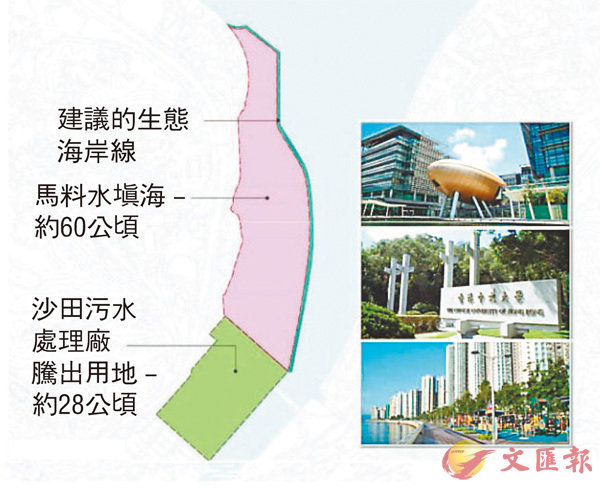 ■合共提供約88公頃用地。 報告圖片