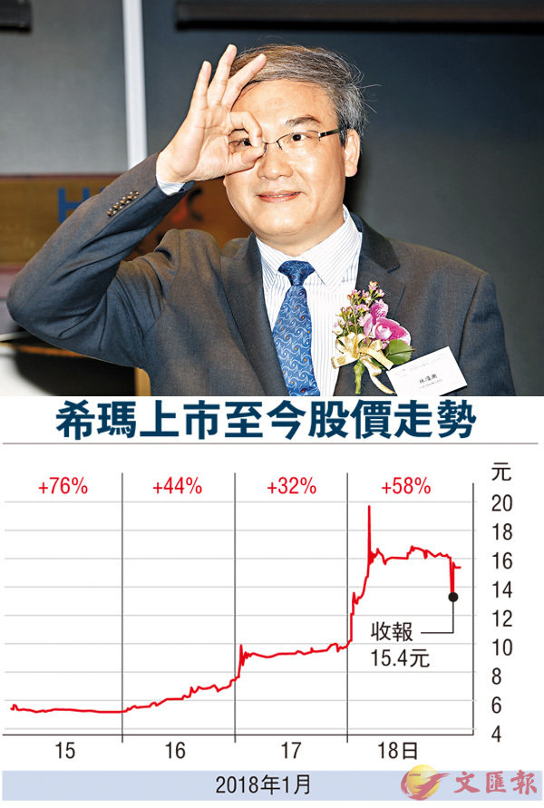 ���ƺ��W��4��ɶհ����F�A�D�u�L���騭�a��i�㤣�֡C��ƹϤ�