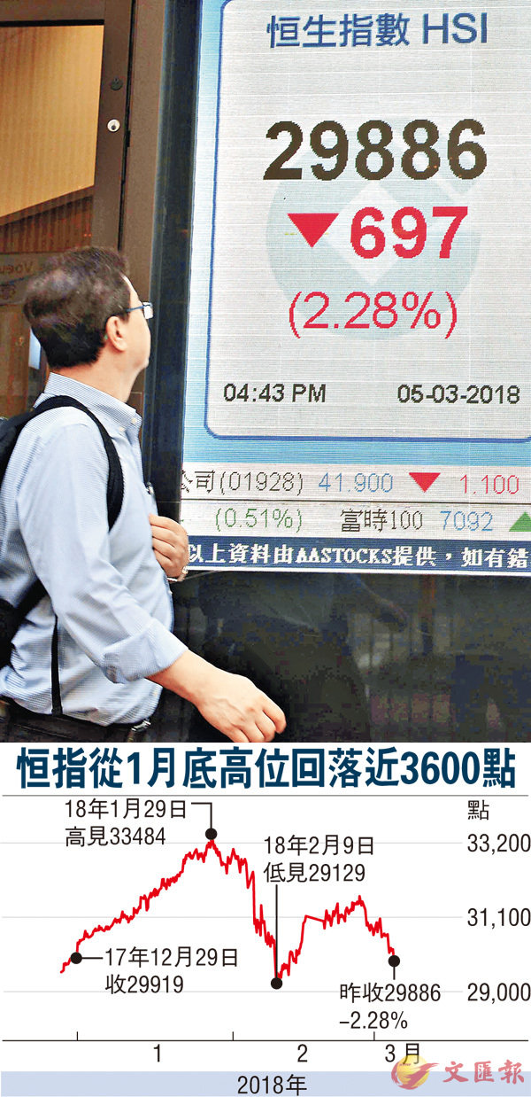 ����ѳs�^���@��1,160�I�A�Q�馨��1,190.12�����C ���q��