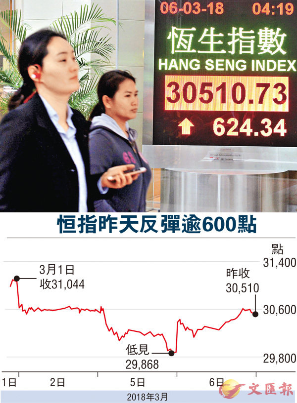 ����Ѹg�s�^����A�Q��ϼu���W3�U�I�j���A������624�I��30,510�I�A����1,170�����C ���s��