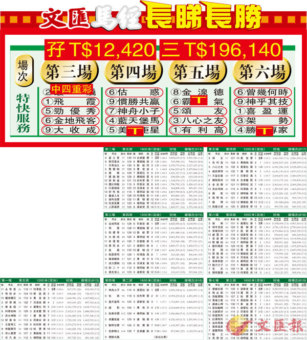 本報消息本報又中三T派19萬 香港文匯報