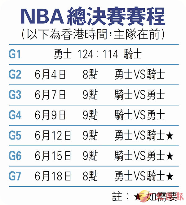 nba总决赛赛程