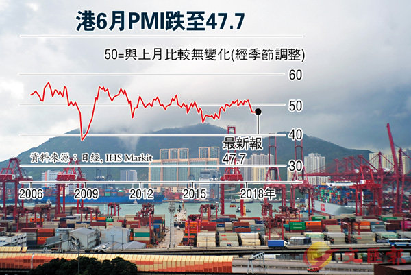 �������T���ԥ����}���e�i�A�̷s��gPMI��ܥ��䪺�g�����ҦA�״c�ơC�Ϭ����F�f�d�X�Y�C �����׳��O�̱篪�U  ��