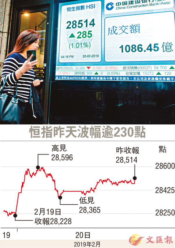 ���̹�j�W�Ϫ������B�����T���ͧP���[�B�H������ɡA�a�ʴ�ѬQ�Ѥ�285�I�A���W250�ѽu���W�C ���s��